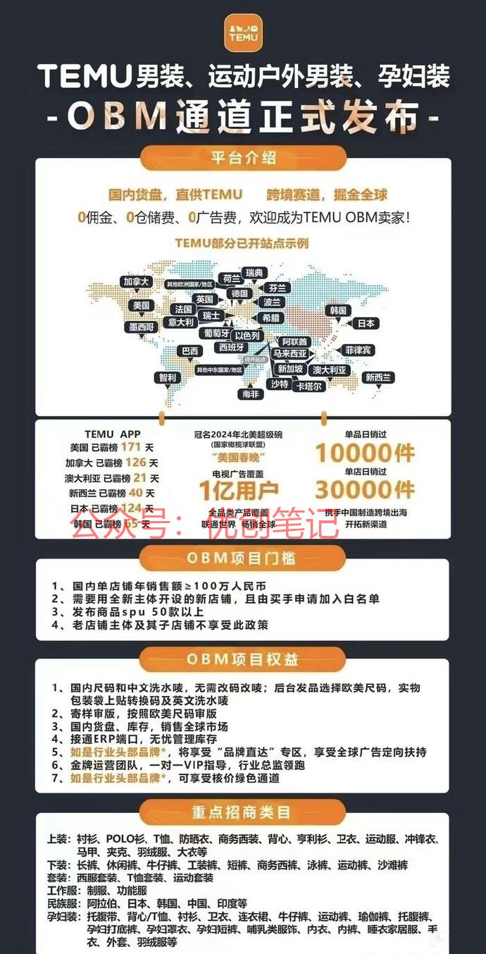 海外版拼多多Temu开…#情报-搞钱线报📢论坛-网创交流-优创圈